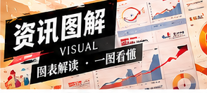 用文字图解梳理复杂议题的三层关系
